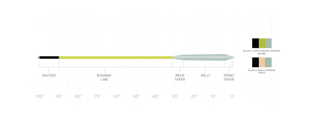 Fly Lines SCIENTIFIC ANGLERS AMPLITUDE SMOOTH REDFISH WARM