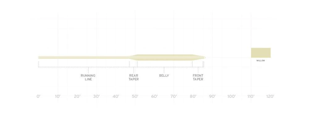 SCIENTIFIC ANGLERS FREQUENCY - BOOST