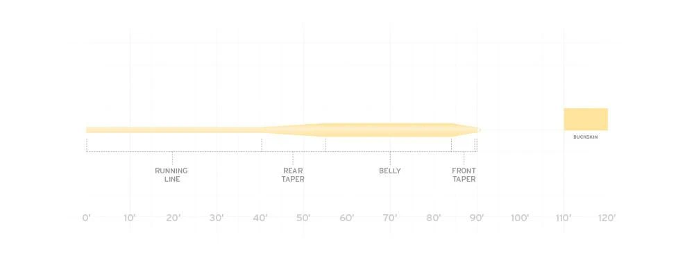 Fly Lines SCIENTIFIC ANGLERS FREQUENCY - TROUT