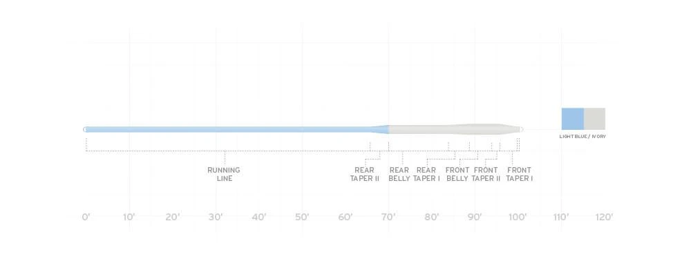 SCIENTIFIC ANGLERS MASTERY - BONEFISH TAPER - FLOATING