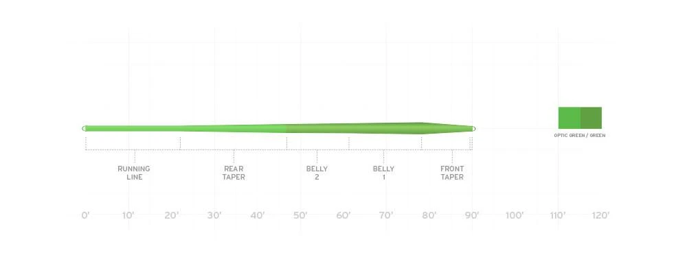 Fly Lines SCIENTIFIC ANGLERS MASTERY TROUT TAPER
