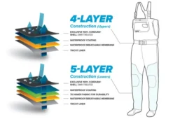 Waders & Boots Orvis PRO Waders