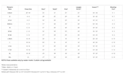 Simms Womens Freestone Stockingfoot Wader Waders & Boots