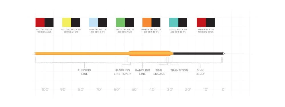 Fly Lines SCIENTIFIC ANGLERS SONAR SINK 30 (WARM)